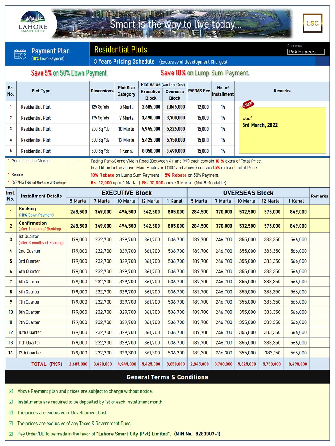 Lahore Smart City Residential Payment Plan 